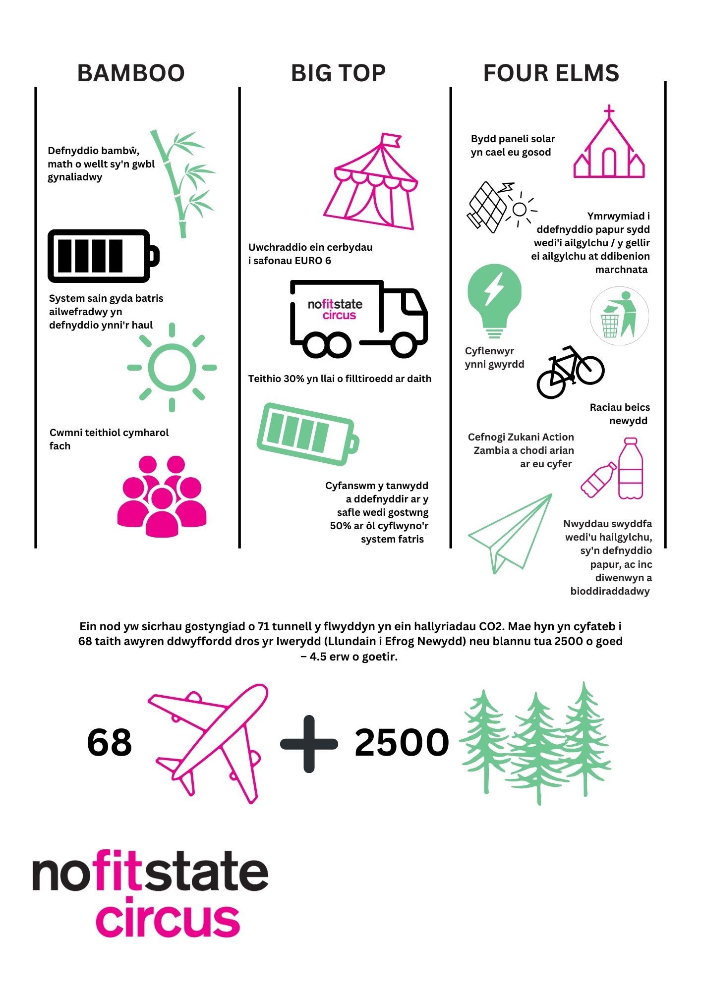 Sustainability CYM.jpg
