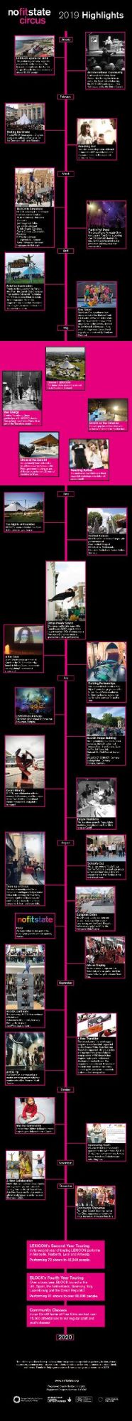 2019_Highlight_Final_Timeline.jpeg 2019_Highlight_Final_Timeline.jpeg